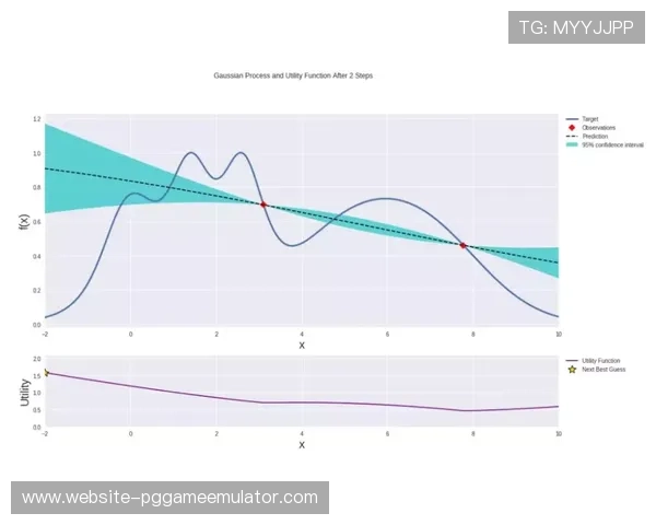 运动表现数据模型深度挖掘,训练策略依据算法建议动态调优 运动表现数据模型深度挖掘,训练策略依据算法建议动态调优