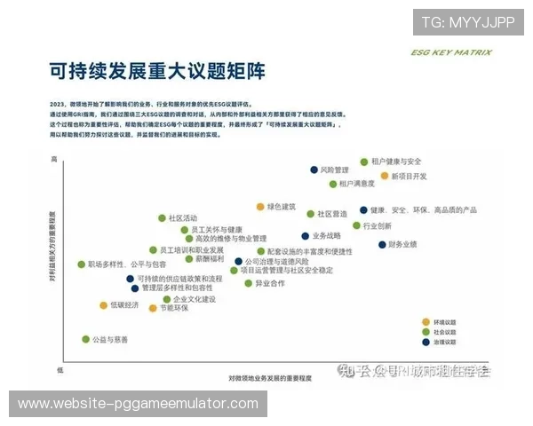 体育科技企业采用ESG披露框架，社会责任投资占比持续扩大